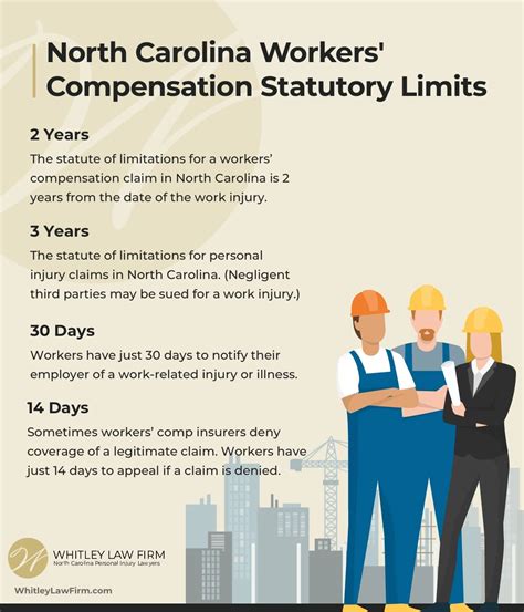 workers compensation in nc